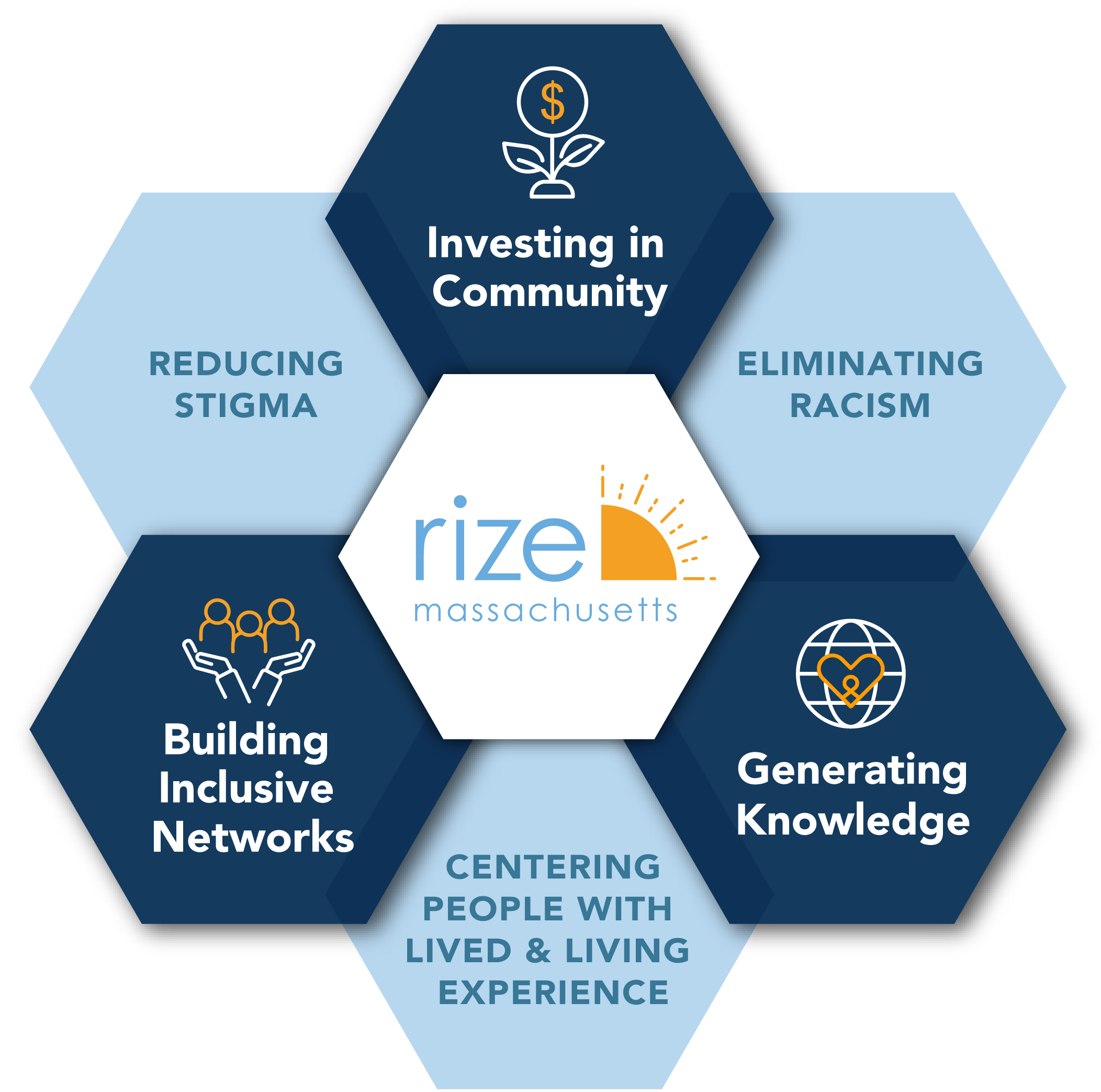 RIZE-Strategic-Areas-2025 Strategic Areas graphic 2024