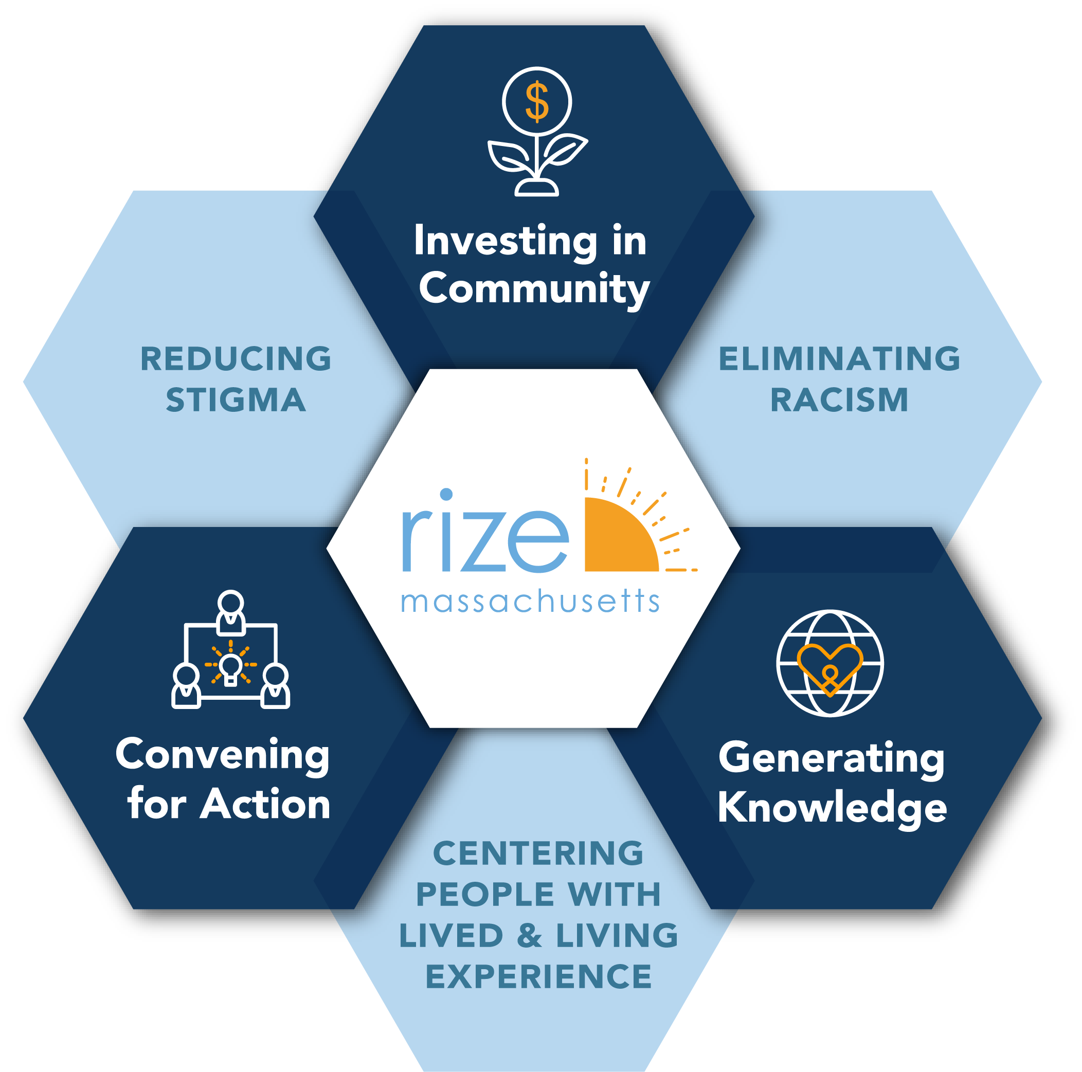 RIZE-Strategic-Areas-2025Asset 3@4x Strategic Areas graphic 2024